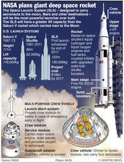 Space Launch System - NASA Next Generation
